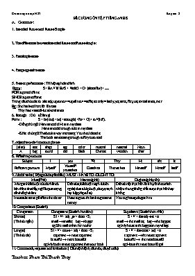 Đề cương ôn tập học kì I Tiếng anh lớp 8 - Phạm Thị Thanh Thùy